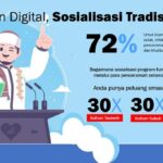 KEKUATAN TRADISIONAL
