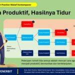TIDUR 500 TAHUN