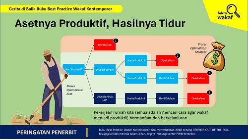 TIDUR 500 TAHUN